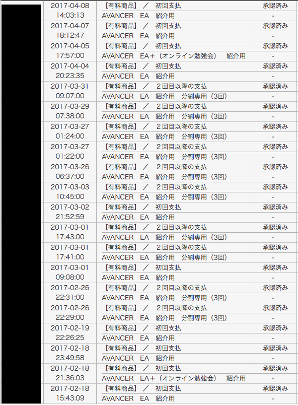 avancer ea購入者数5031-2