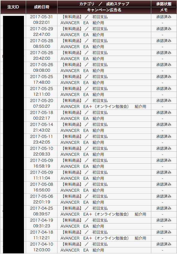avancer ea購入者数5031-1