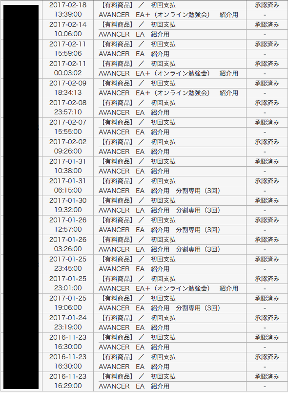 avancer ea購入者数5031-3