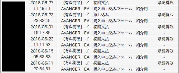 avancer ea購入者数 2018年6月28日現在