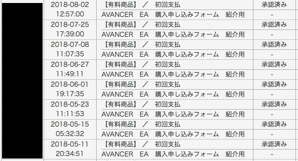 avancer ea購入者数20180812